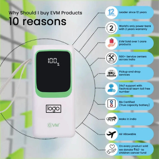 Personalized Enlarge Pro White 30000MAH Power Bank
